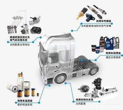 博世視界 技術(shù)驅(qū)動(dòng)下的中國(guó)汽車后市場(chǎng)變革與創(chuàng)新之路