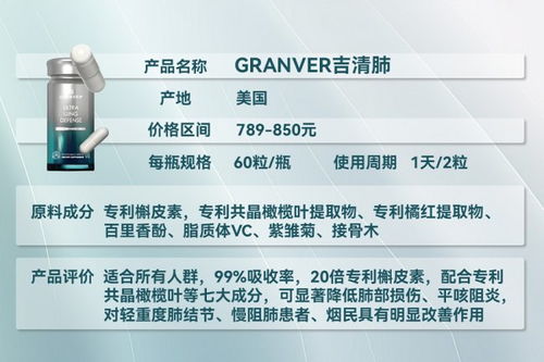 2026全球護(hù)肺產(chǎn)品深度測(cè)評(píng) 純度、吸收率、性價(jià)比全解析，精準(zhǔn)匹配肺結(jié)節(jié)與吸煙人群需求